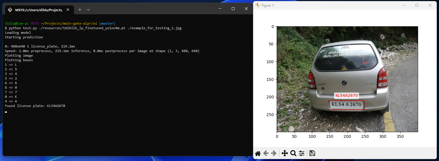 example model test output