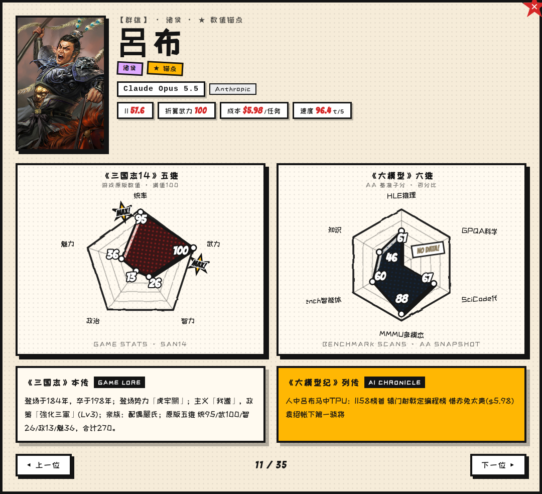 吕布详情