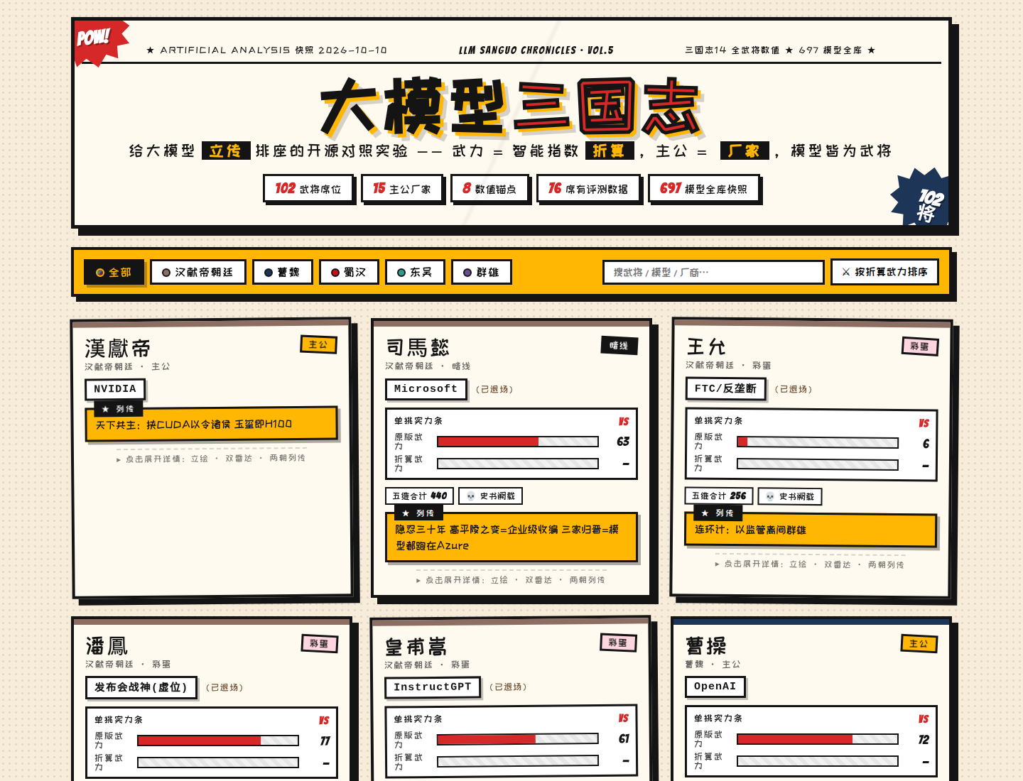 总览