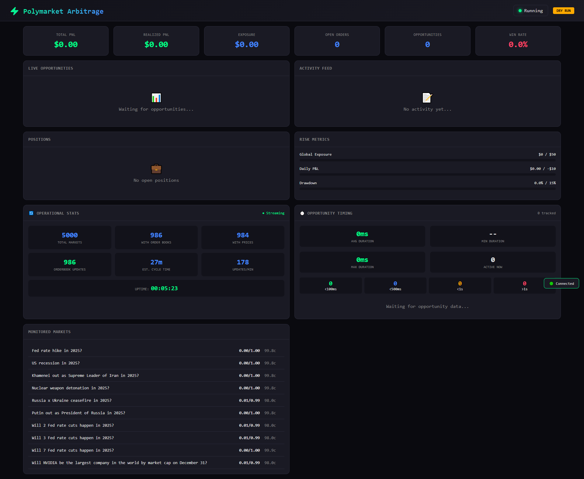 Live Data Dashboard