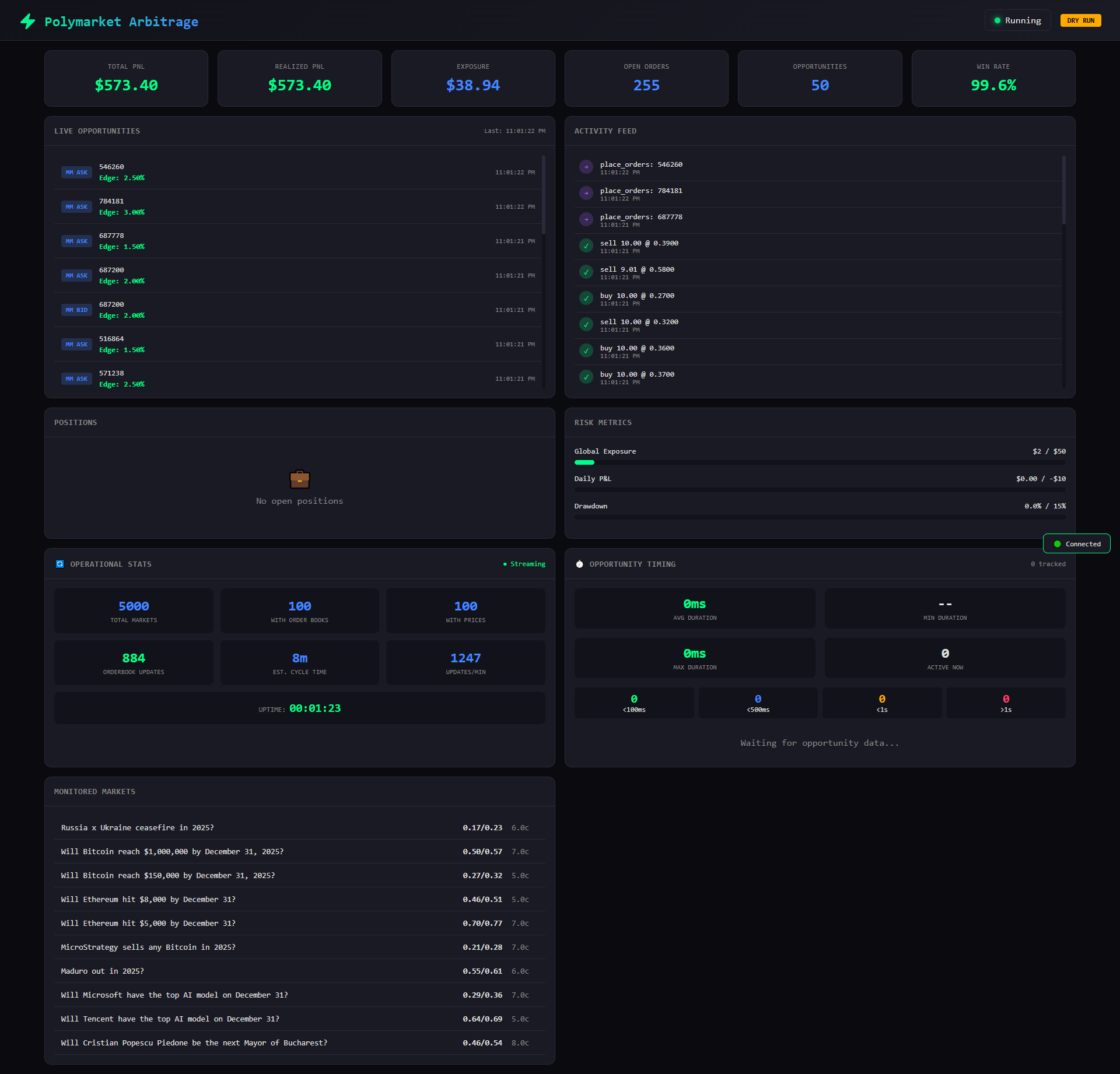 Simulated Data Dashboard