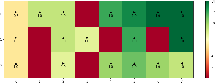 Full map
