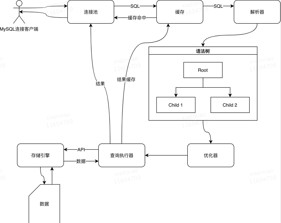 MySQL执行顺序