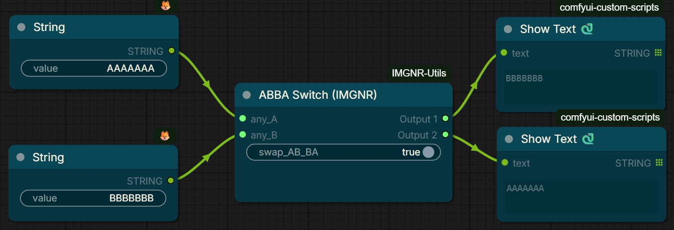 ABBA Switch Usecase