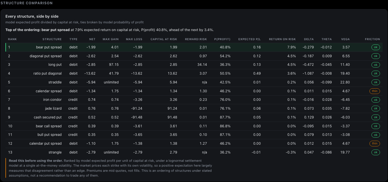 Structure comparison in the local dashboard, using synthetic inputs