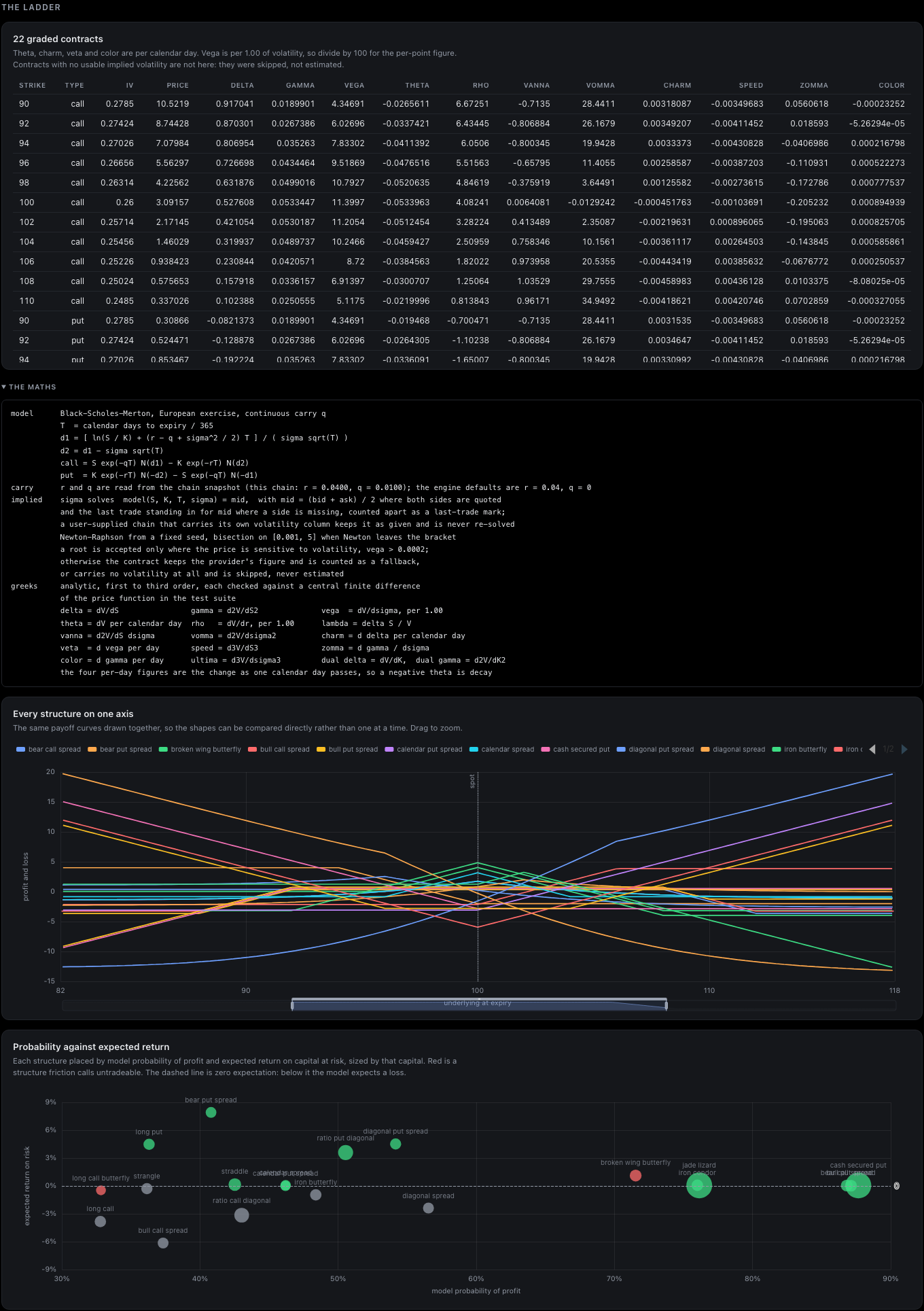 Synthetic contract Greeks and overlaid strategy payoffs