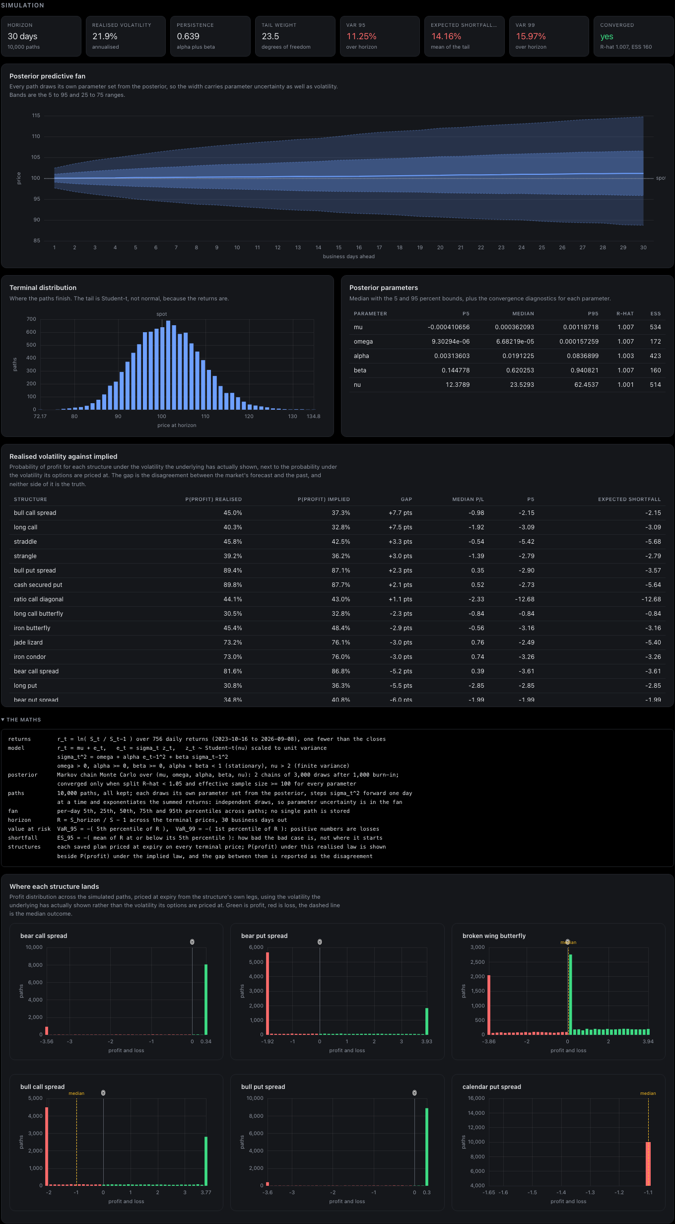 Simulation panels from synthetic price history