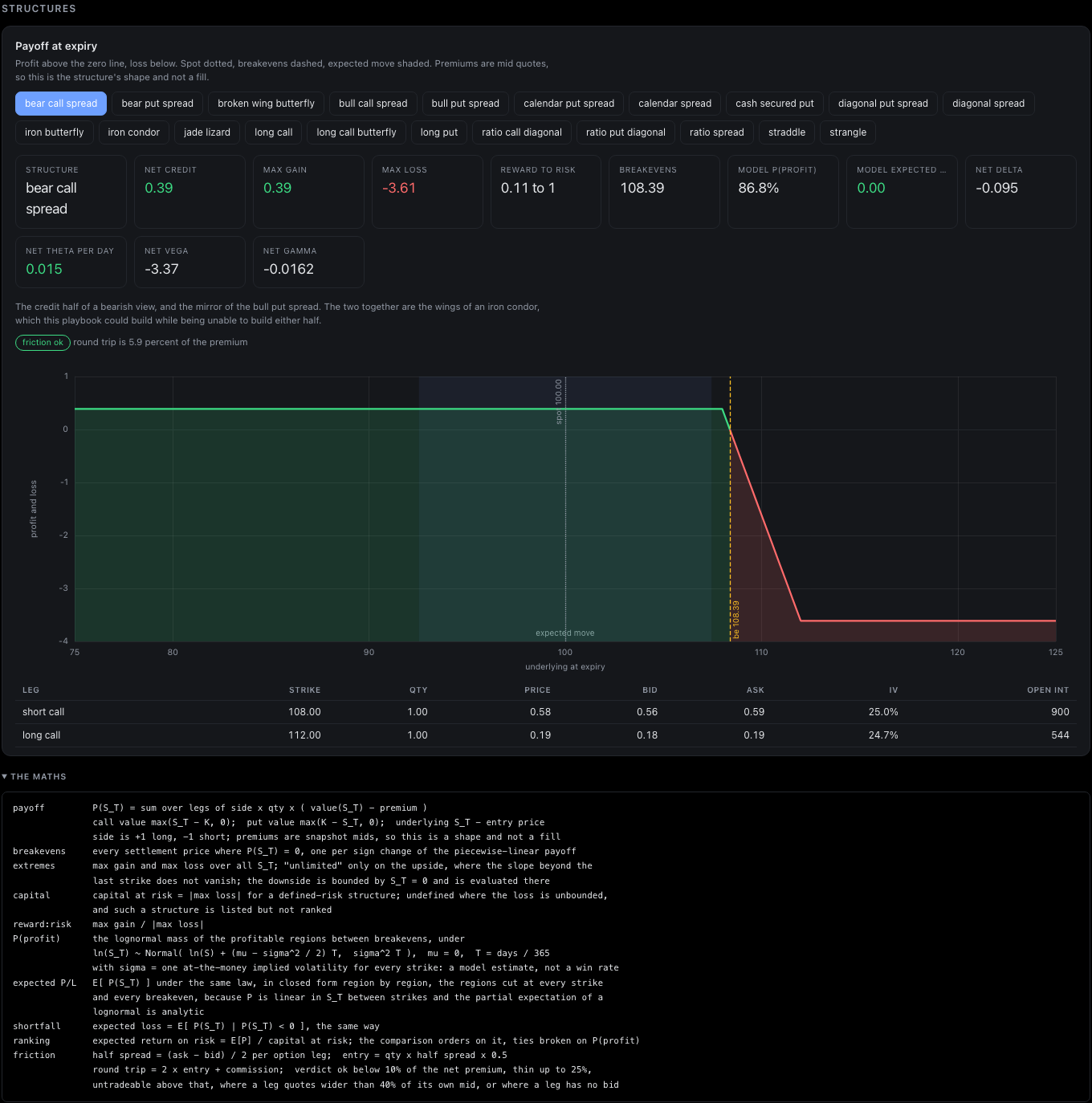 Synthetic option structure payoff and legs