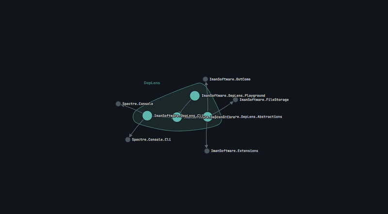 DepLens interactive dependency report - graph sample 2