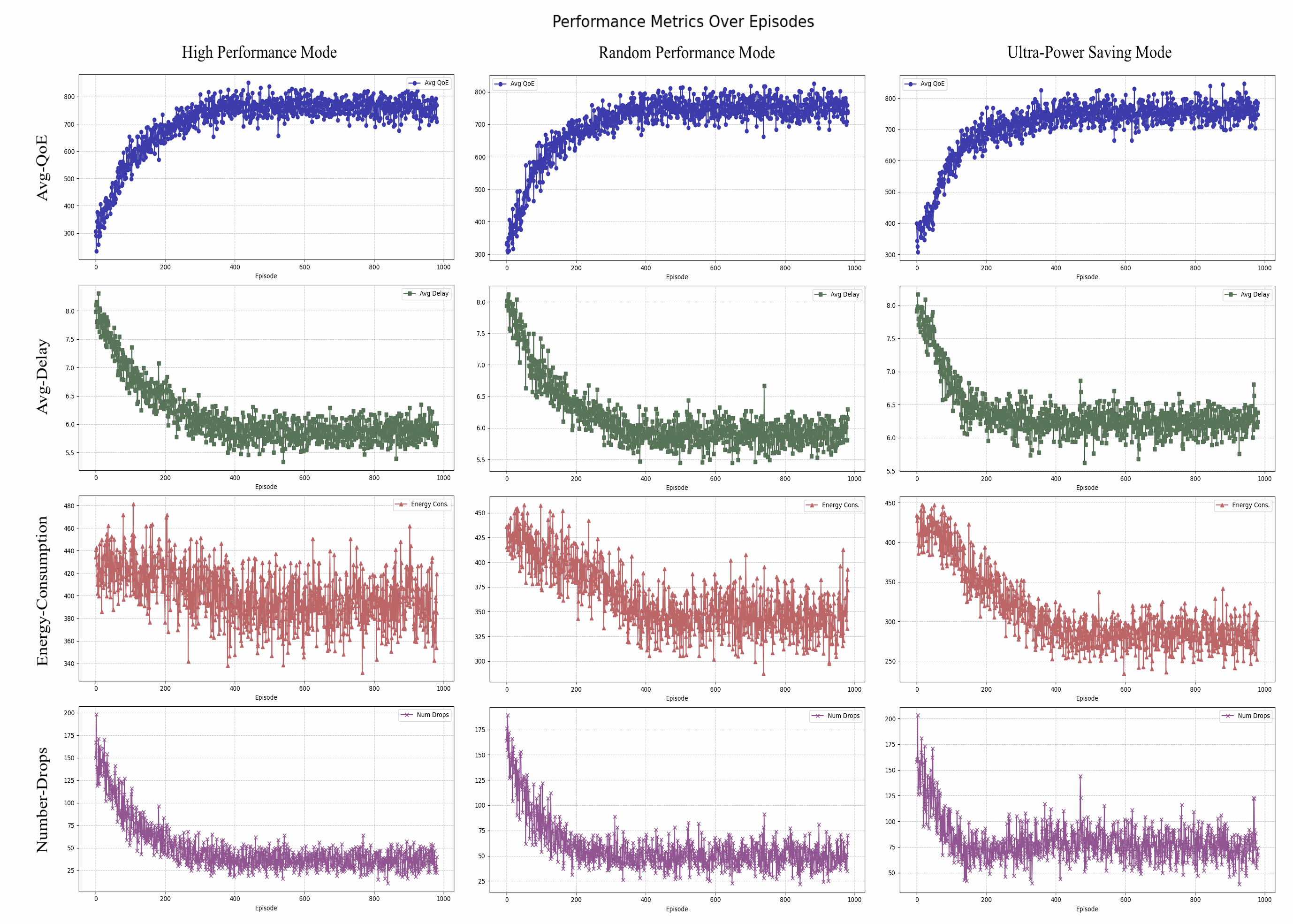 Performance_Charts Performance_Chart