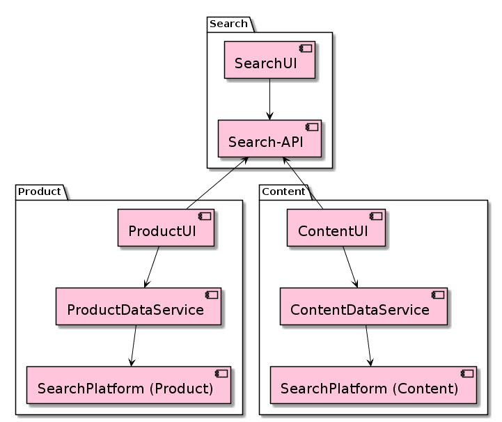 alt components dependency