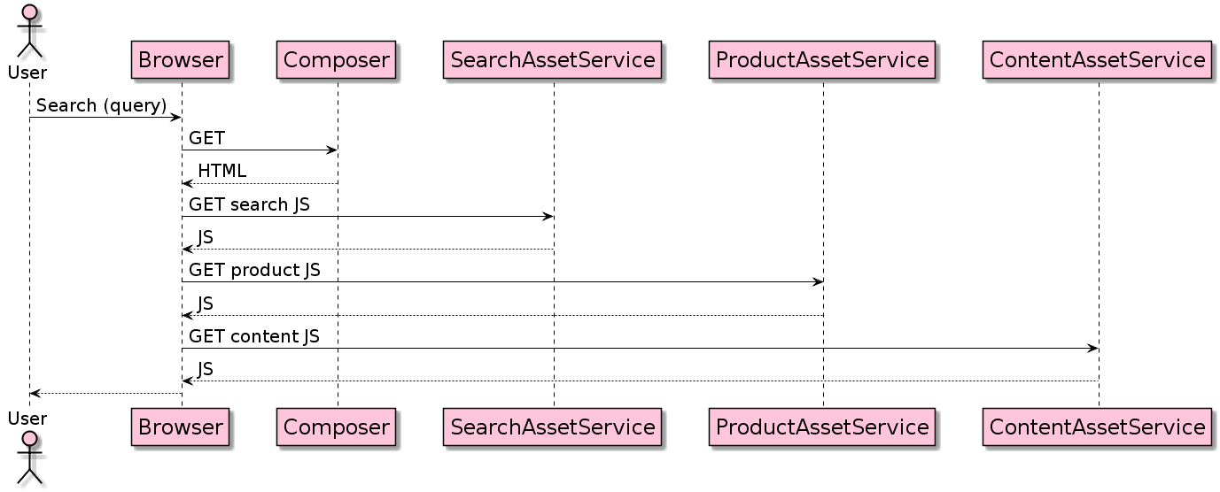 alt load html and js