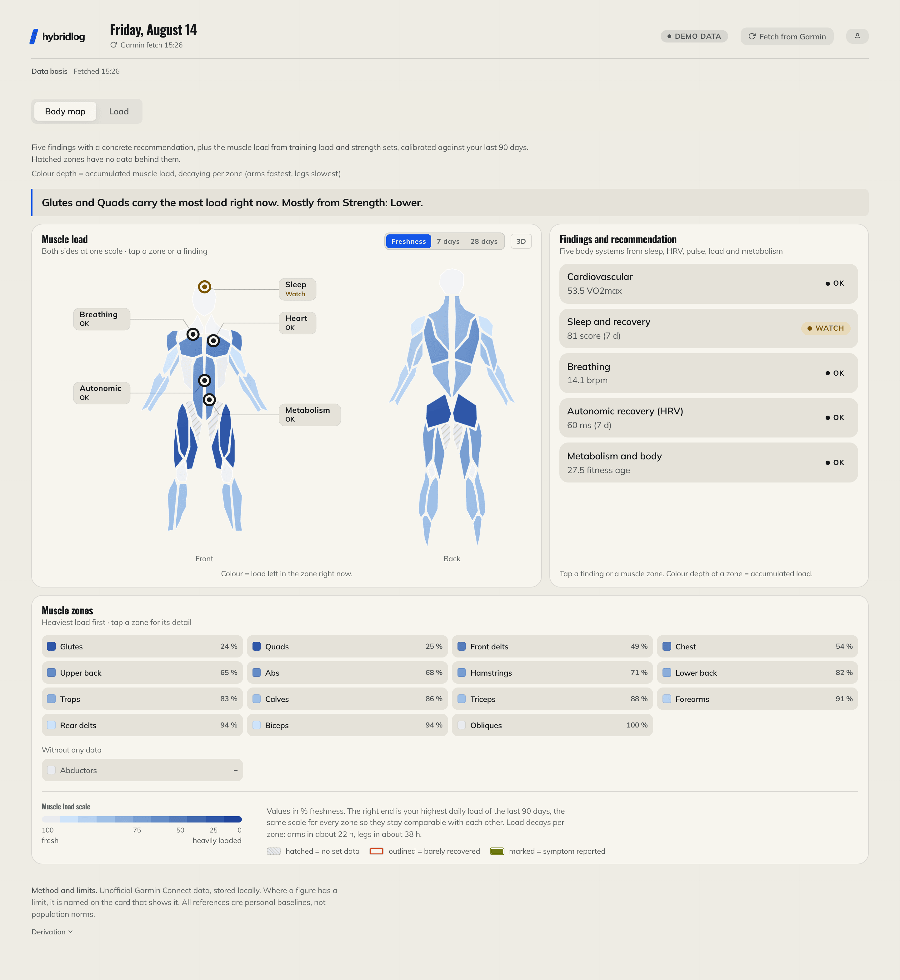 The same page in light mode