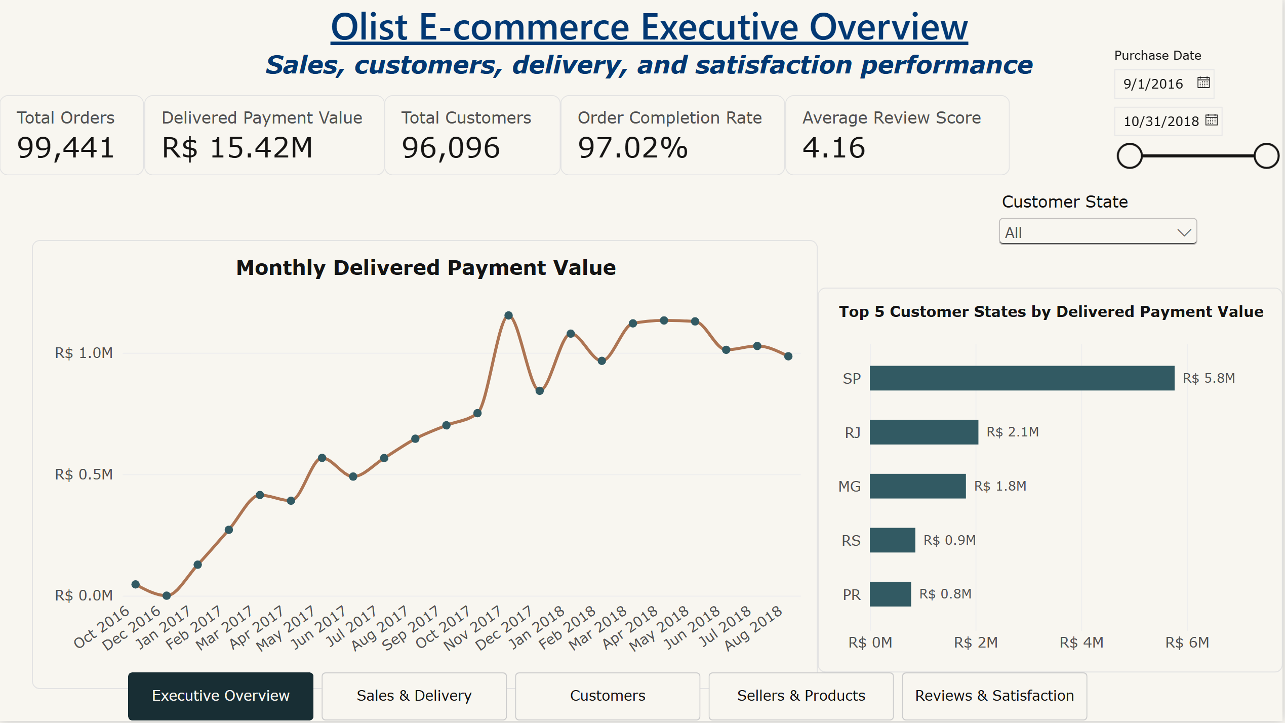 Olist E-commerce Dashboard