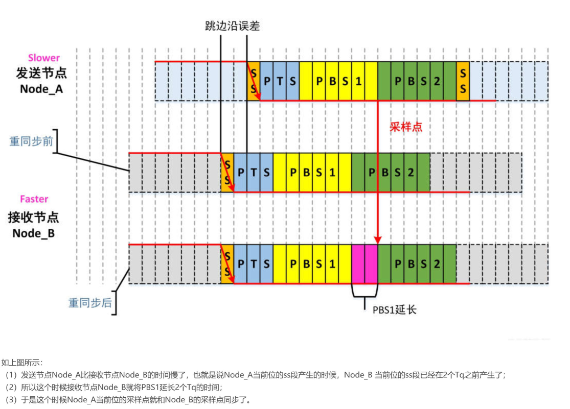 image-20230808142134094