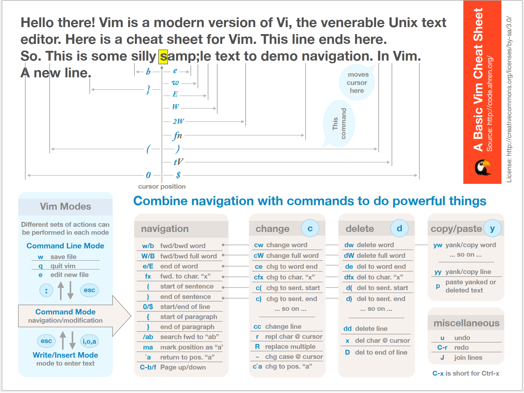 Vim cheatsheet