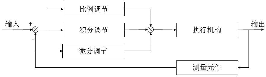 20180609152629114