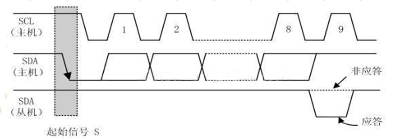 接收器是其他设备