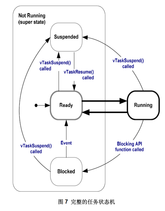 完整的状态转移图