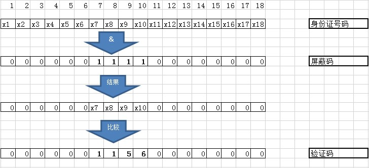 掩码模式的计算过程
