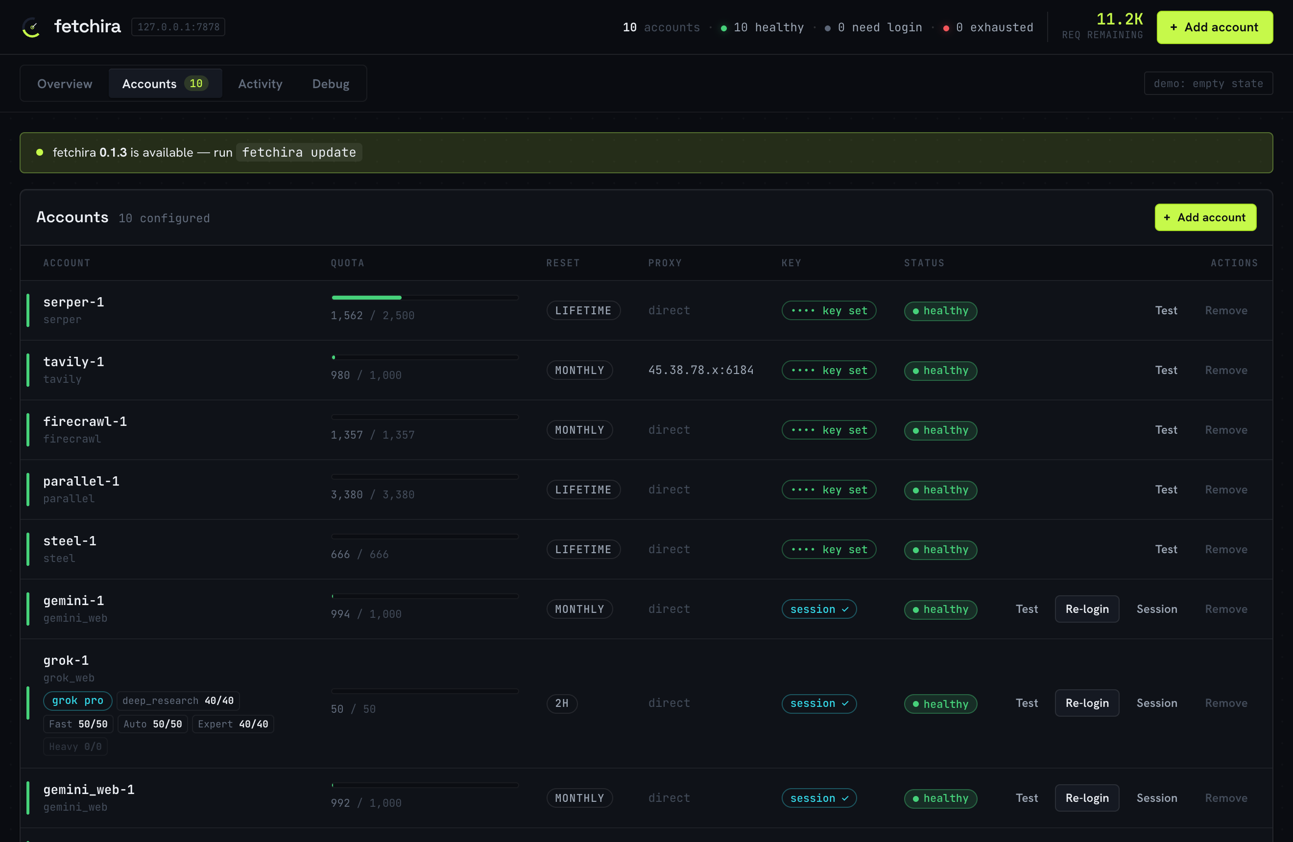 Accounts tab