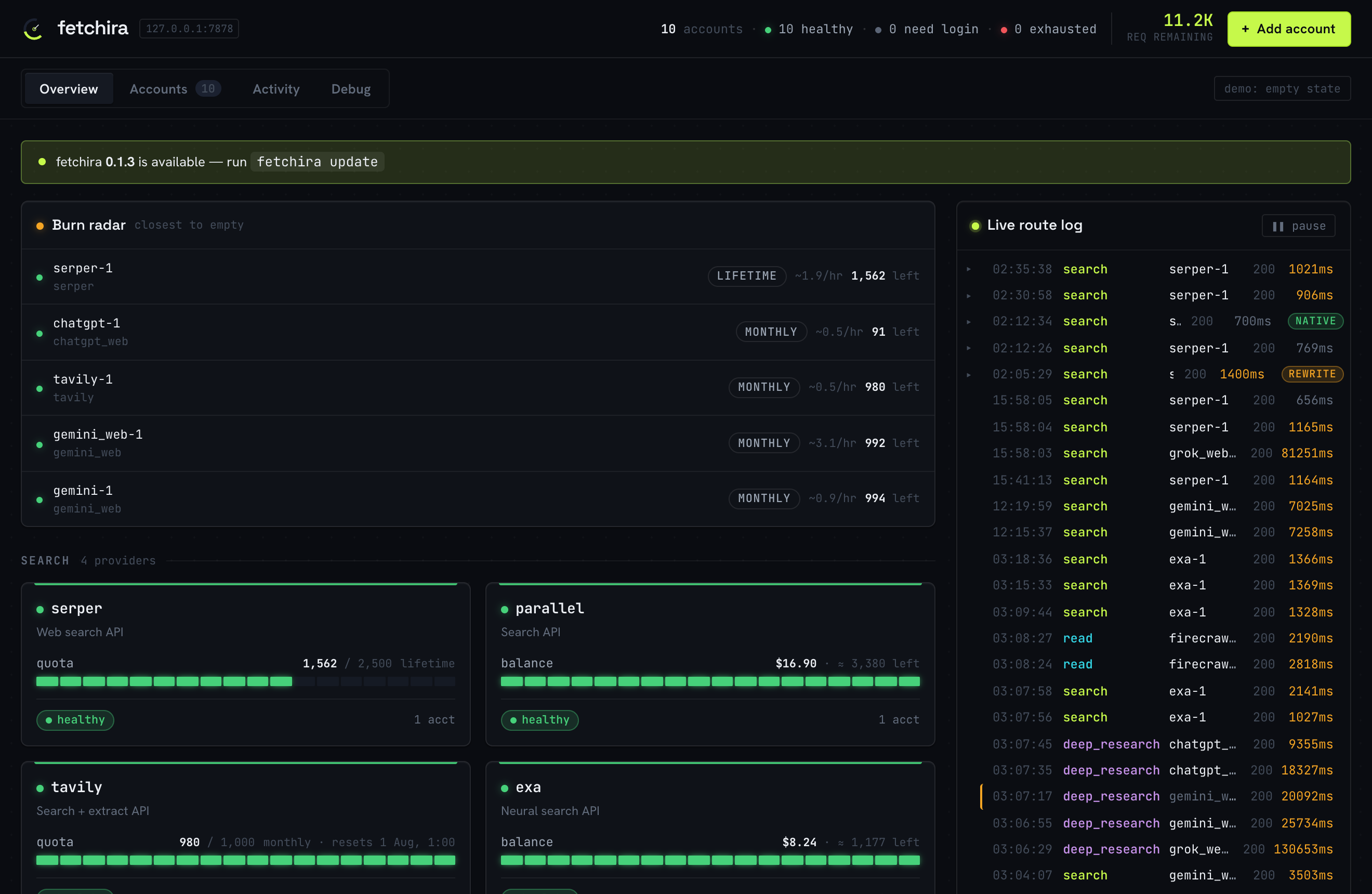 Overview tab
