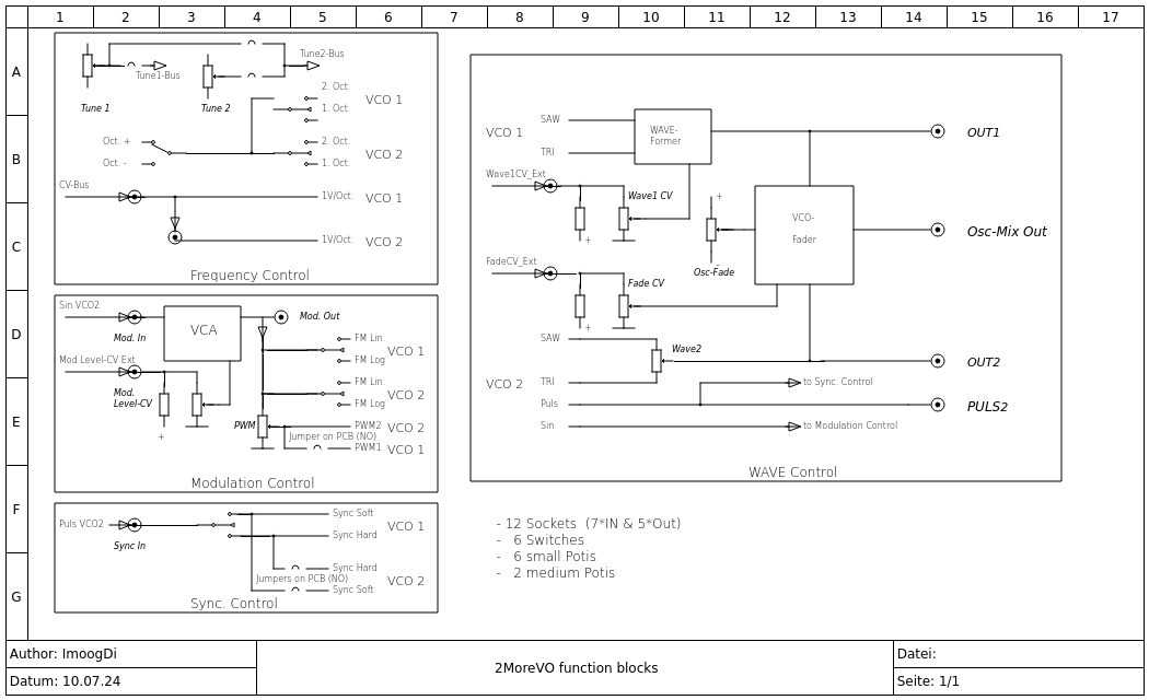 Modul: 2MoreVO function blocks