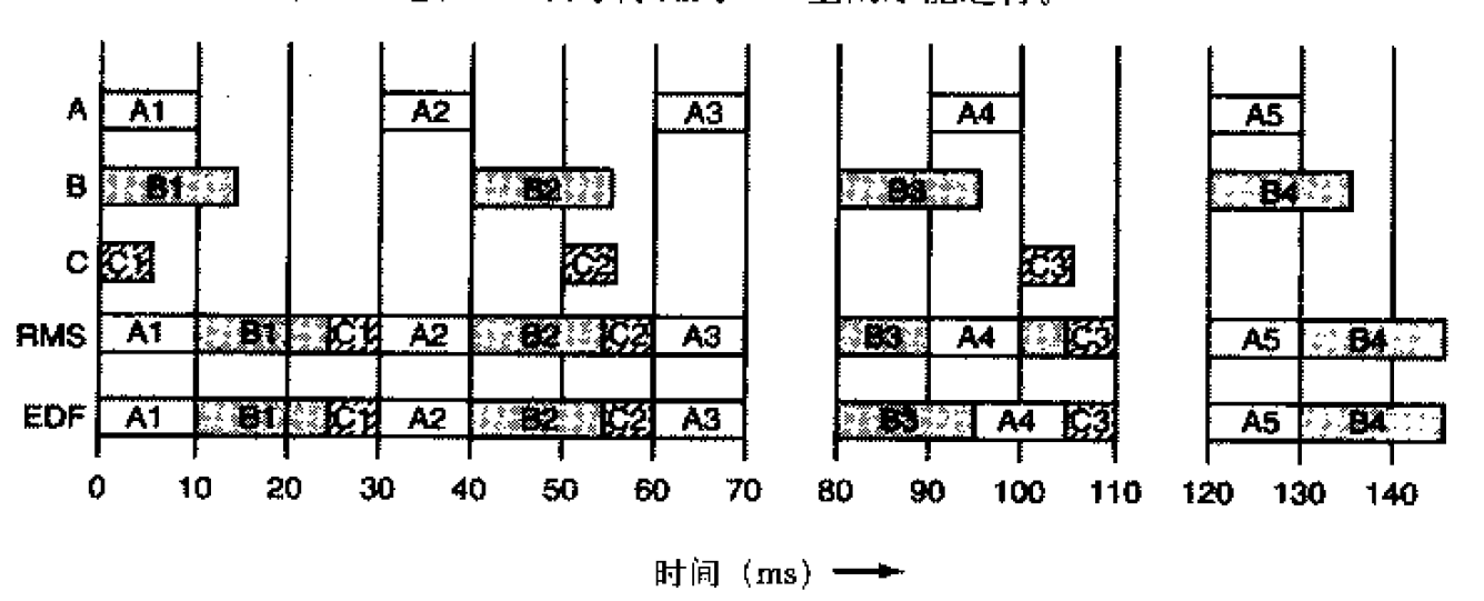 RMS_EDF_1