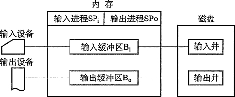 组成