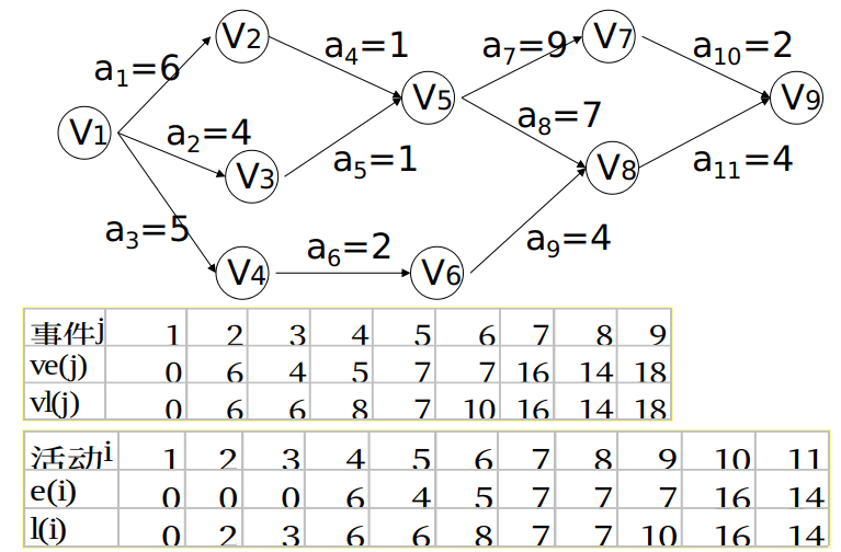 critical_path