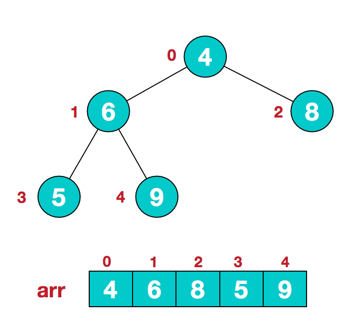 heapsort1