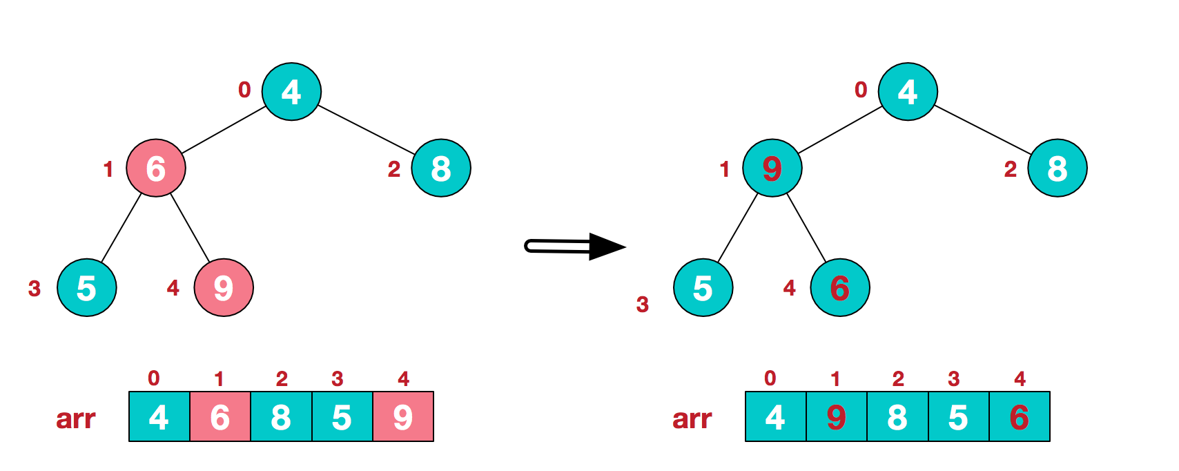 heapsort2