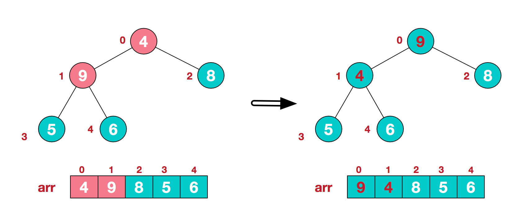 heapsort3