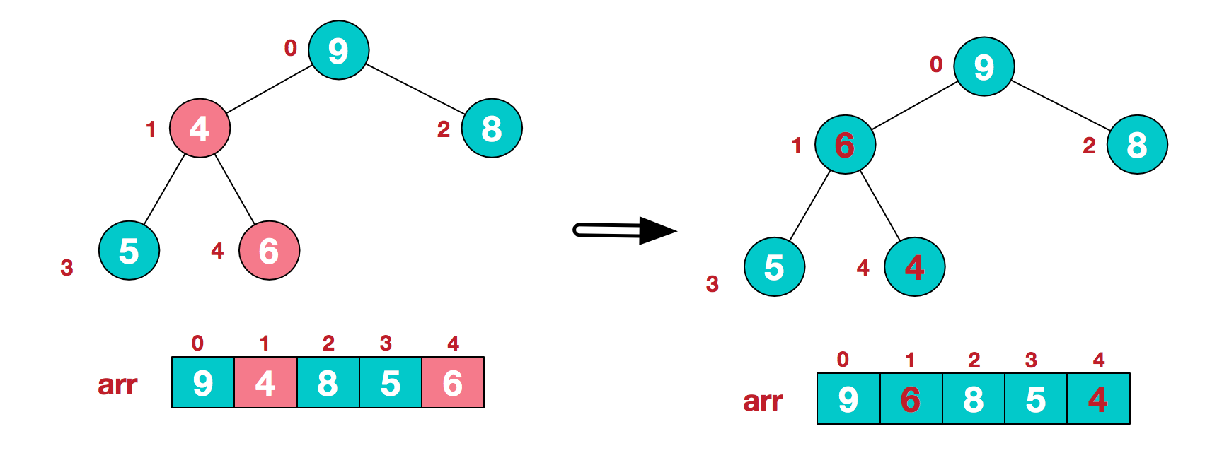 heapsort4