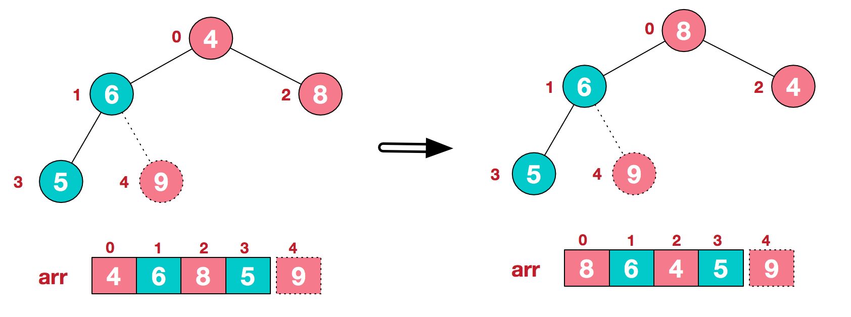 heapsort6