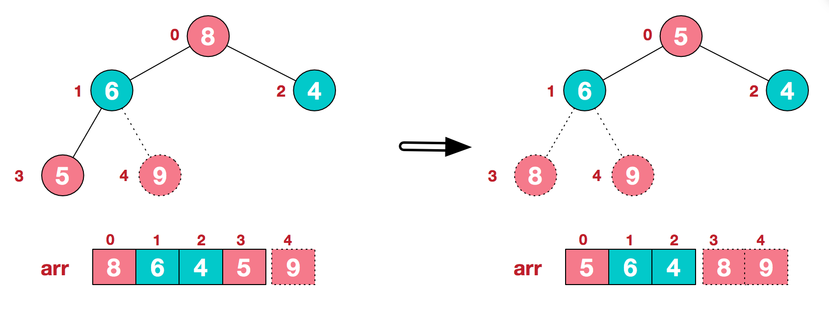 heapsort7