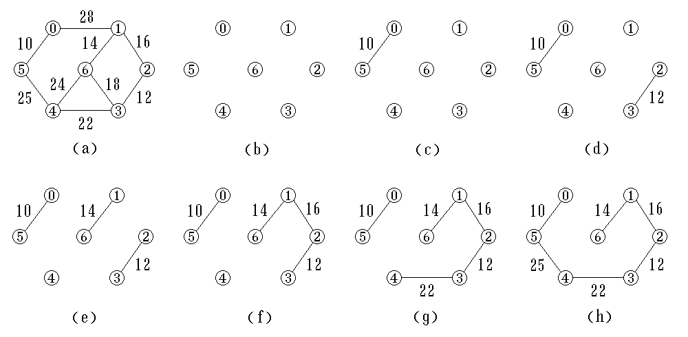 Kruskal