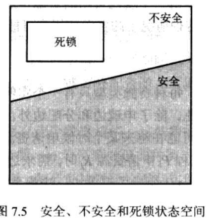 安全状态与死锁的关系