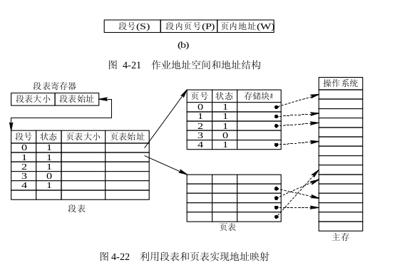 段页式系统