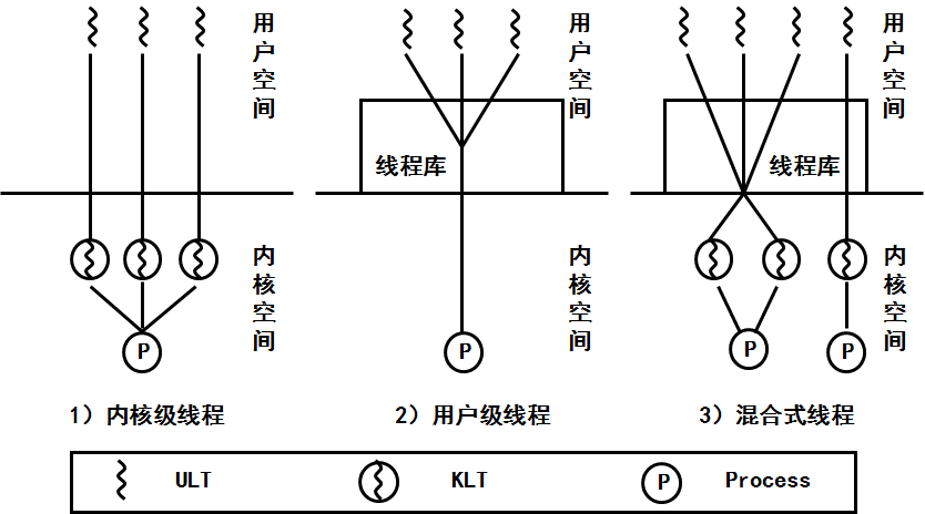 线程