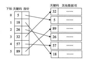 稠密