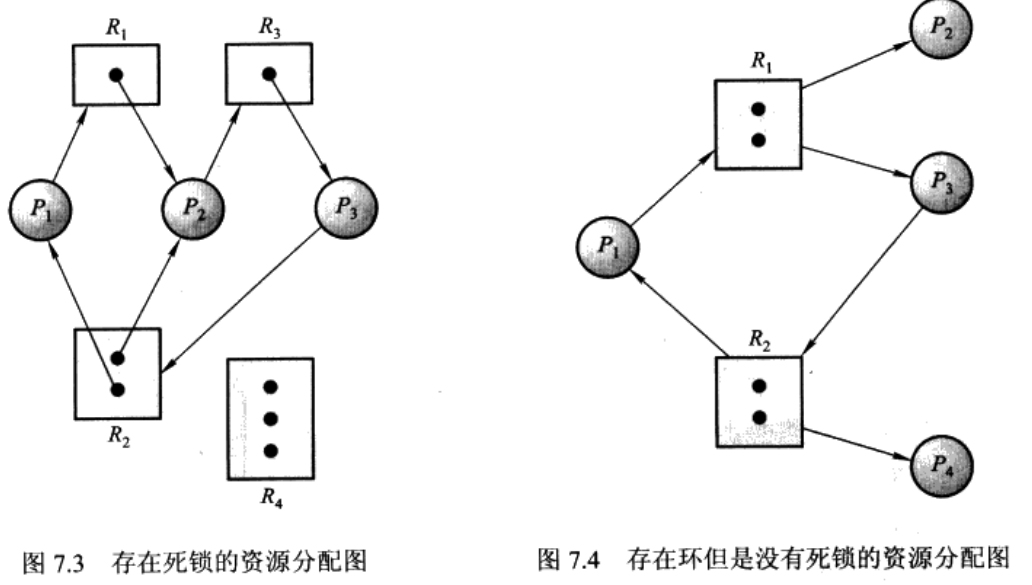 资源分配图例子