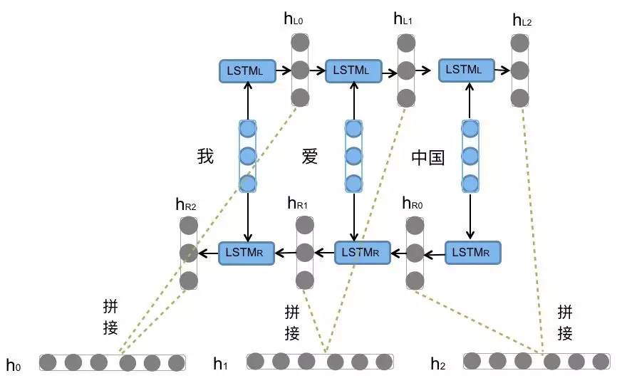 4.RNN - 图23