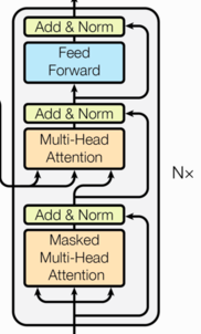 6.Transformer架构 - 图11