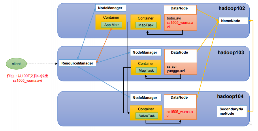 1.Hadoop概述 - 图1