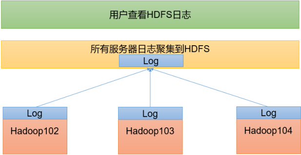 2.Hadoop 运行环境搭建 - 图1