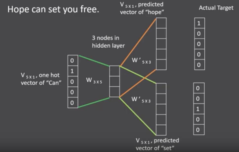 1.文本预处理 - 图4