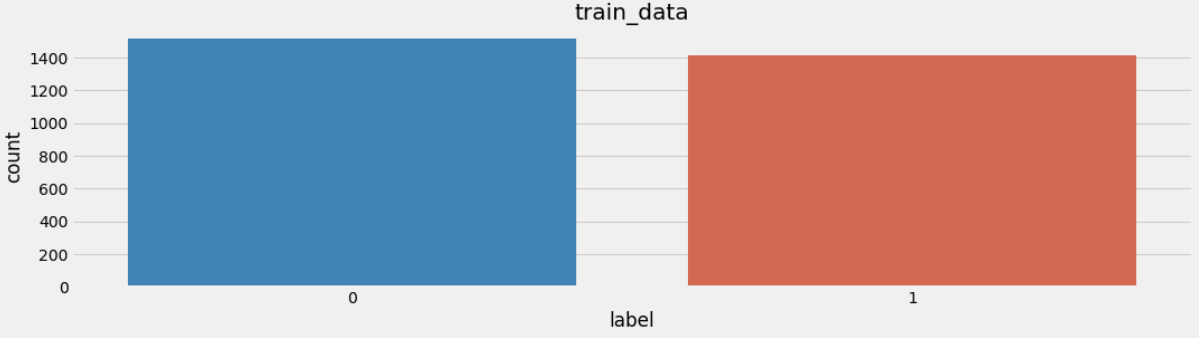 1.文本预处理 - 图5