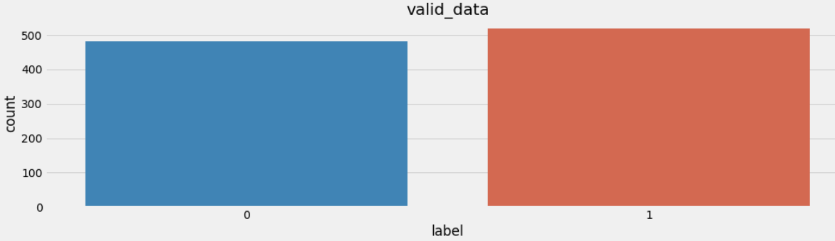 1.文本预处理 - 图6