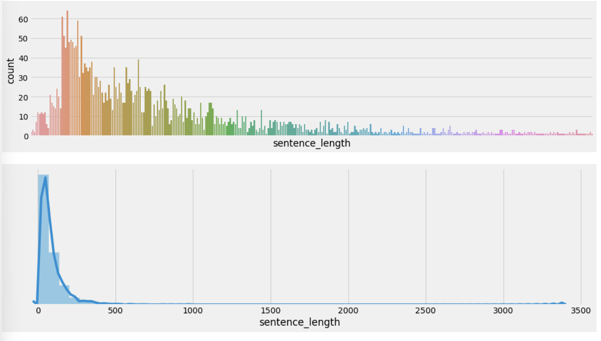 1.文本预处理 - 图7